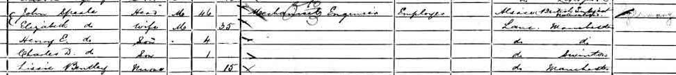 1901 census spenle